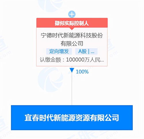 寧王斥資10億布局新公司，萬(wàn)億巨頭再發(fā)力新材料技術(shù)開(kāi)發(fā)
